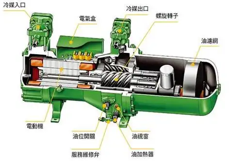 螺杆压缩机耐磨修复方案
