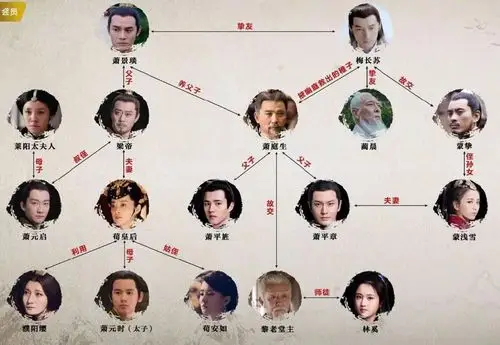 看了《琅琊榜2》,终于明白为什么不用原班主演了