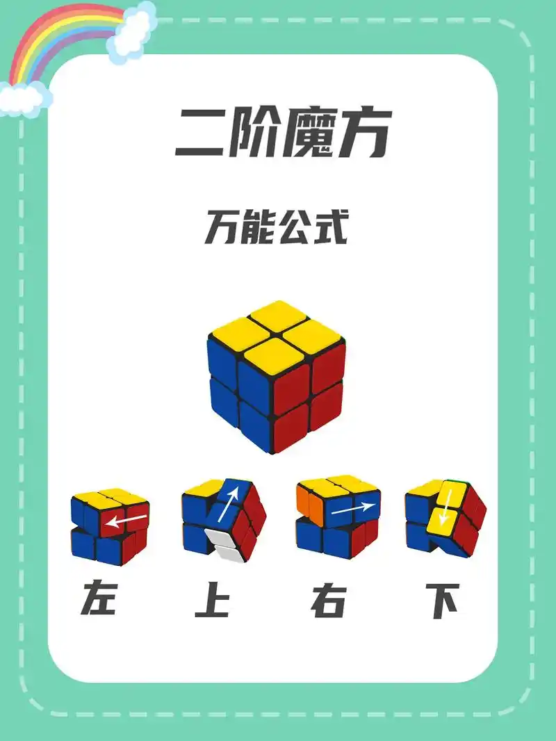 图解二阶魔方还原步骤,万能公式篇 #玩转魔方 #二阶魔方还原 - 抖音