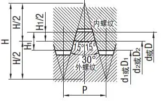 30度梯形丝杠概要