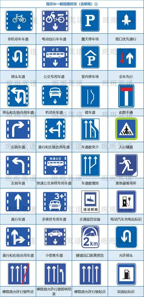 科目一交通标志题技巧汇总,简单又好记!