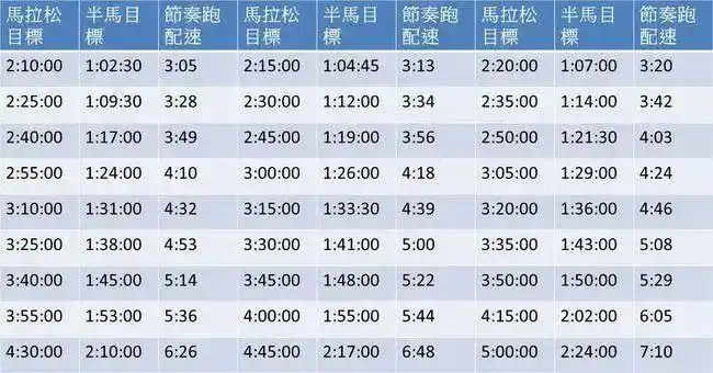 为何汉森马拉松训练法又被称为铁血训练法