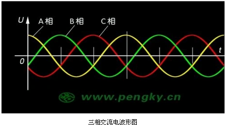 三相交变电流为什么回产生旋转磁场