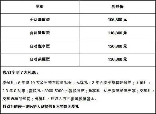 捷达vs7"尝鲜"上市10.68万起,医护人员购车还有额外礼遇