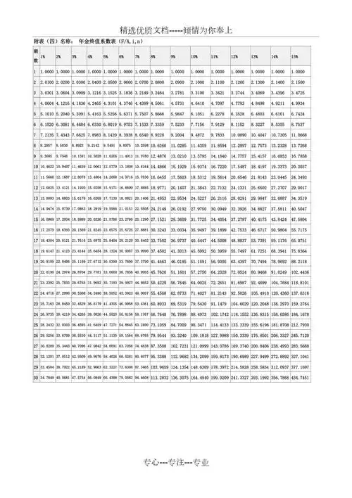 年金终值系数表共1页