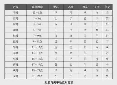 辰土未土,这两个时辰出生的人正是白天阳光最强之时,所以无论男女都