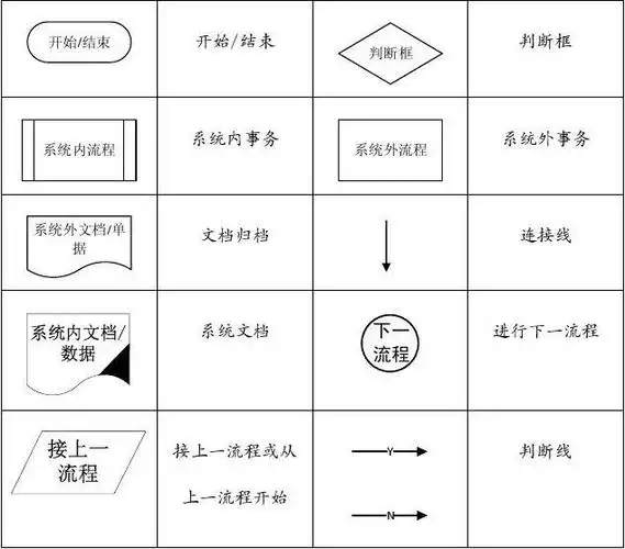 xx公司sap项目流程图编制说明v1.