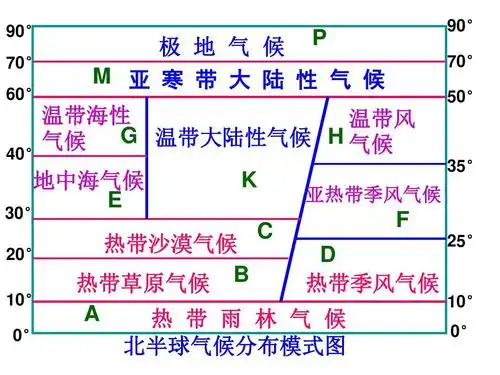 气候类型成因及分布(2)ppt