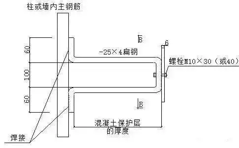 很详细防雷接地的具体做法