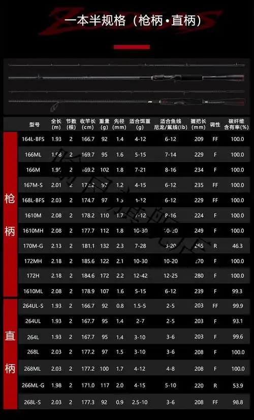 禧玛诺佐大师路亚竿zodias左大师远投枪柄直柄翘嘴鲈