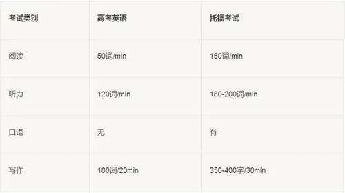 如何看待王源学习成绩