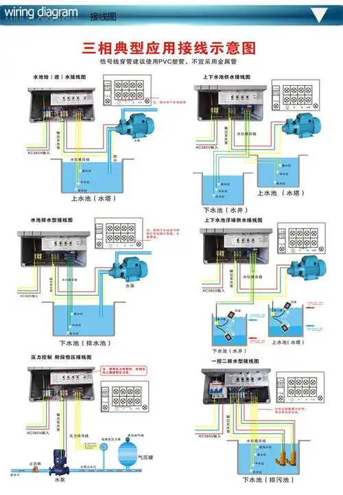 排污泵控制器 潜水泵控制器 水泵控制器 水位控制器 泵福