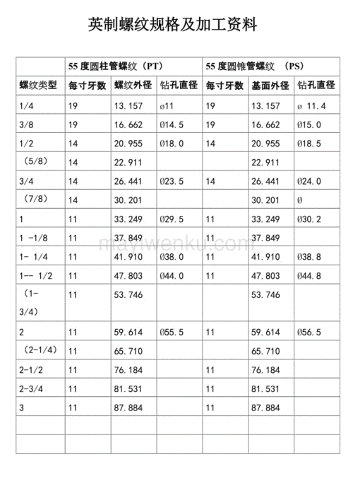 英制螺纹规格及加工资料