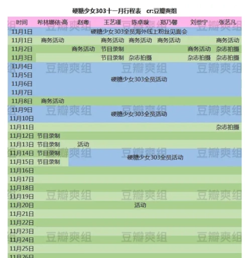 硬糖少女与the9行程表汇总,2大女团逐渐拉开差距|the9|硬糖少女303