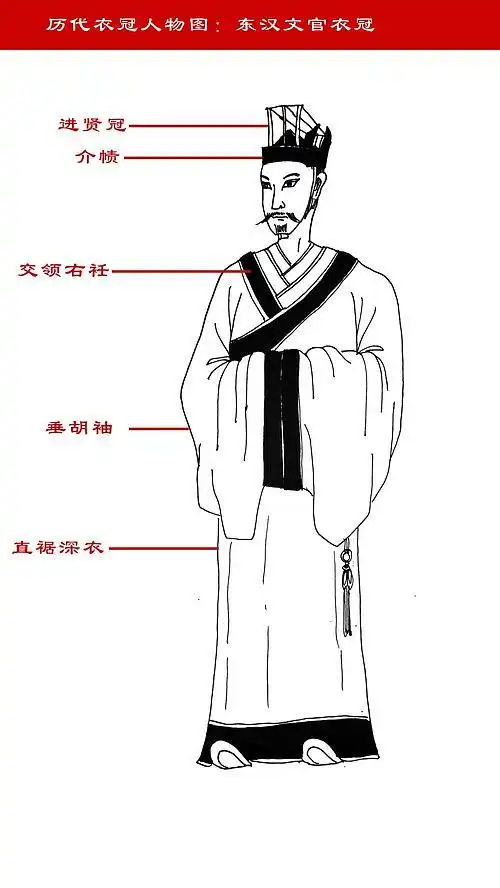 【手绘历代衣冠图】(根据文物资料与服饰著作绘制,欢