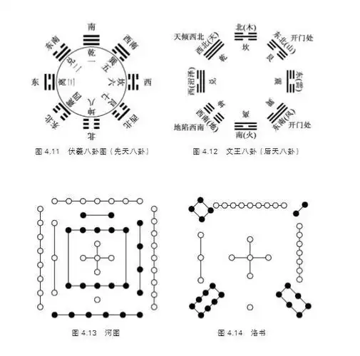 八卦九宫方位——八卦九宫方位在武学中的应用 - 好网角收藏夹