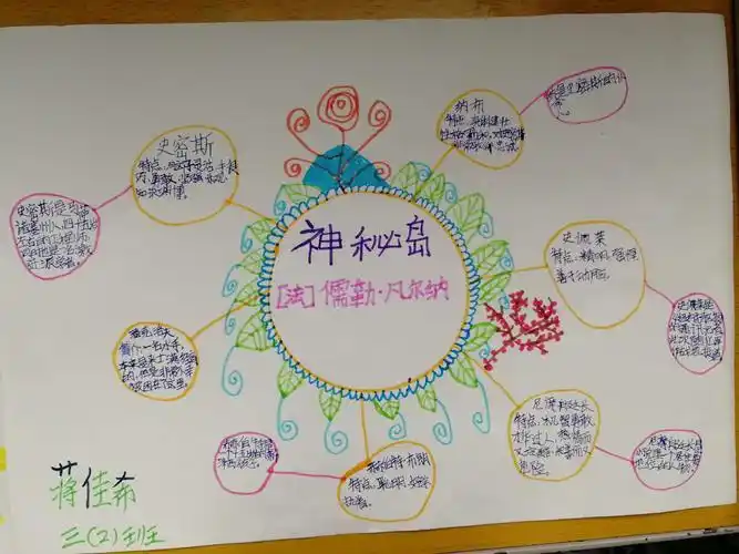 走,神秘岛上探险去! ——记七小新锦学校3.2班读书交流会