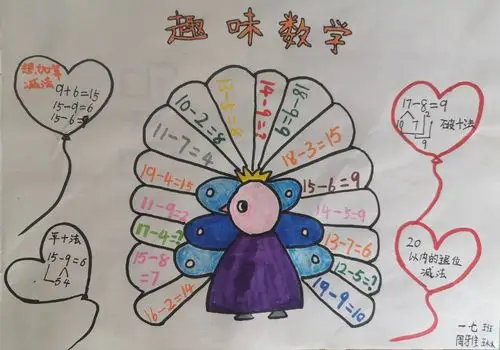 一年级7.8班思维导图成果展示