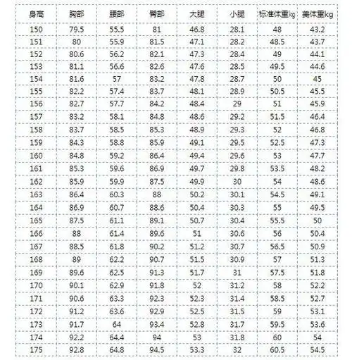女生最火辣和最标准的三围,你是属于哪一种?