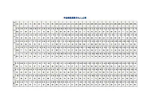 年金现值系数(p/a,i,n)表|期数|1%|2%|3%|4%|5%|6%|7%|8%|9%|10%|11%