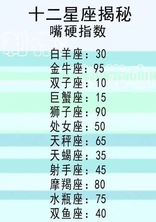 三,十二星座一生会辜负几个人?