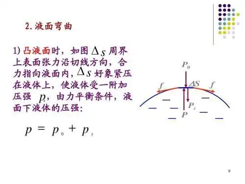 表面张力方向示意图 (第1页)