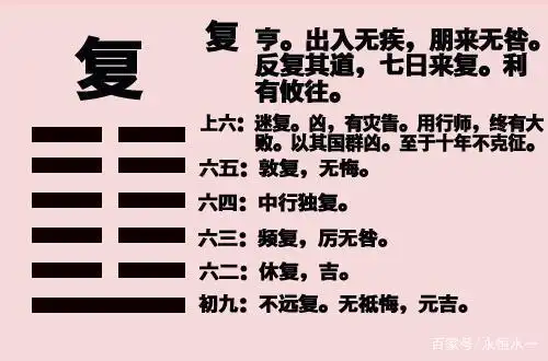 《易经》——复卦:复,其见天地之心乎!