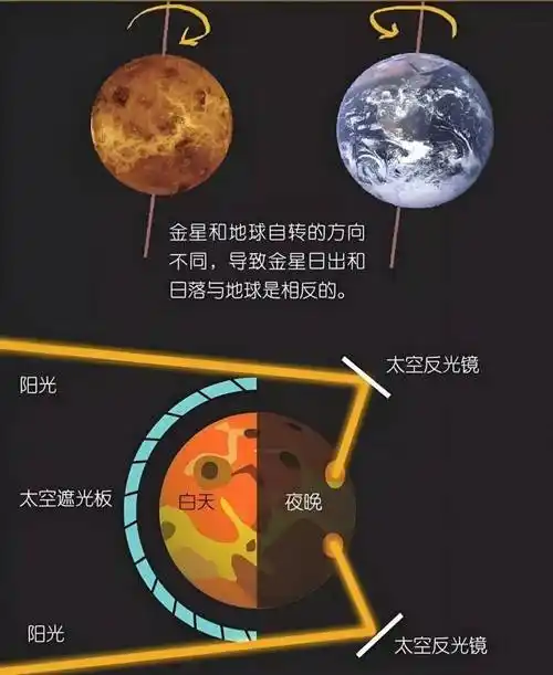 金星:这个如同"地狱"般的星球,或许是地球的前生