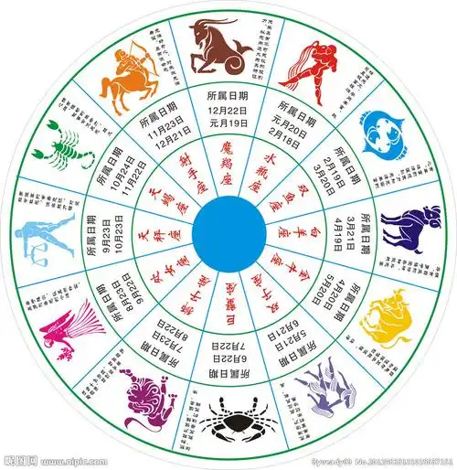 十二星座的手表怎么画,十二星座身世,十二星座专属女生手表