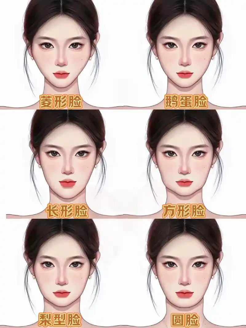 这么长时间,还不清楚自己到底是什么脸型?