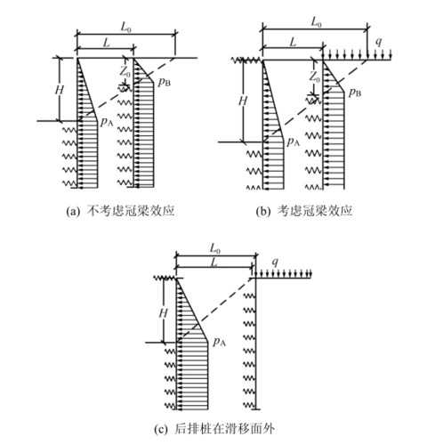 [论文]深基坑双排桩支护结构设计计算方法研究