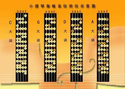 解释一下下图是什么调,并且讲一下此调小提琴的指法