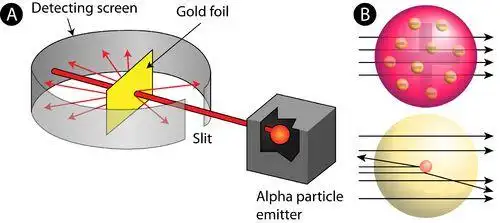 量子史话(七)汤姆逊,长冈,卢瑟福构建原子模型|原子核|粒子|物理学家