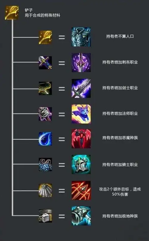 海峡网 新闻中心 动漫游戏 游戏频道 游戏攻略lol云顶之弈装备怎么