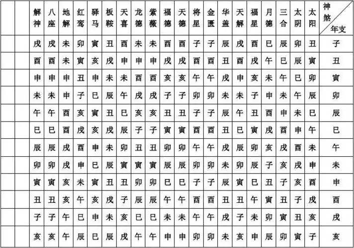 支干吉凶神煞表