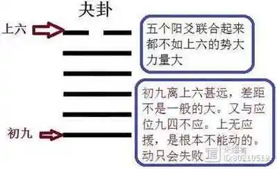 43 一个普通打工者所写的易经泽天夬卦
