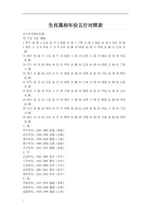生肖属相年份五行对照表