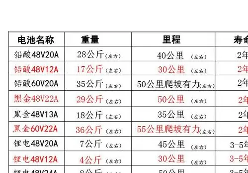 【】超威电池 48v12ah 电动电池 铅酸蓄电池