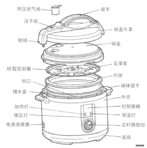 家佳牌ybd60-100a型电压锅电路原理分析 - 精通维修下载