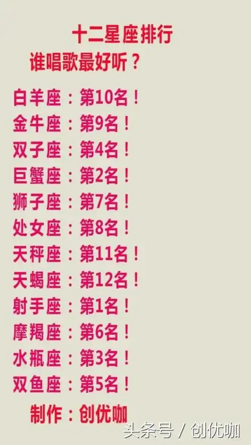 十二星座解析较全版 十二星座解析较全版图片