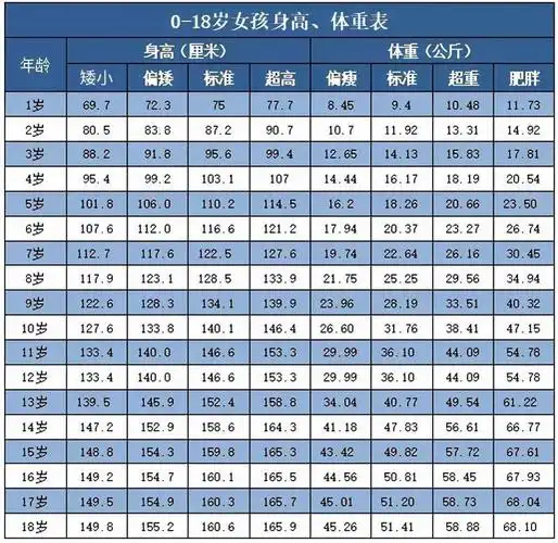 体重身高标准对照表 – 明星墙