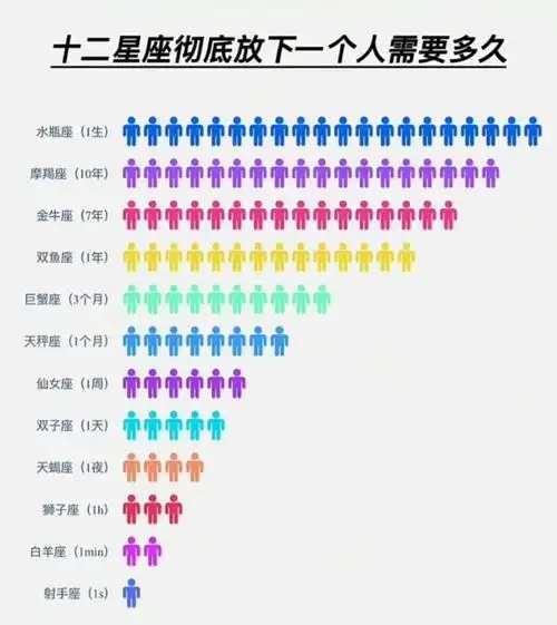 十二星座食物链