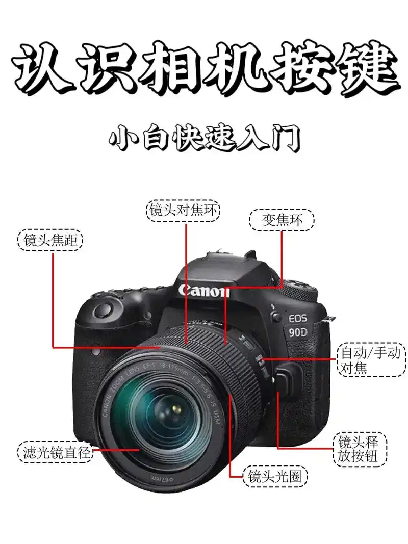 摄影相机按键大全91全方位解析各个按键.以佳能90d为例带大 - 抖音