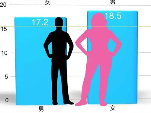 172cm和185cm站一起是什么样子呀?