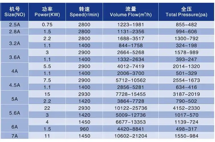 8a-4-72型a式离心通风机广东科惠厂家直销通风设备