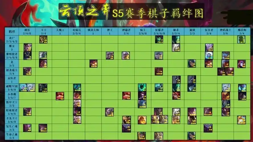 云顶之弈s5羁绊全览图分享
