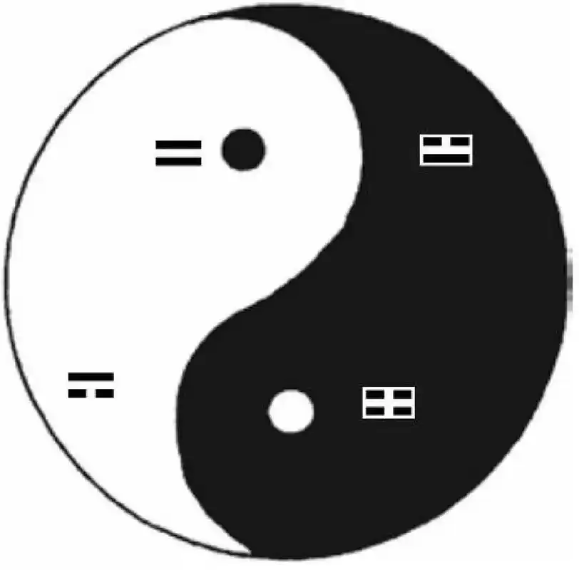 演化图 "无极太虚中气理,太极太虚理中气.