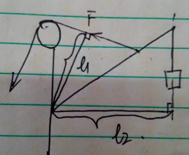 个杠杆式简易起吊机,画出动力臂l1和阻力臂l2及物体a所受重力的示意图