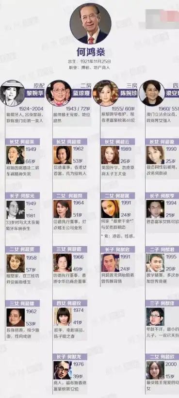 97岁赌王努力复健竟为四太女儿婚事独得何鸿燊宠爱的梁安琪可真不简单