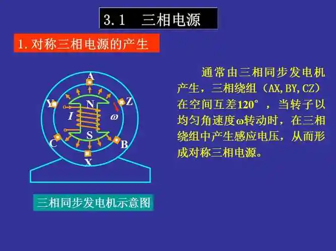 三相交流电路ppt